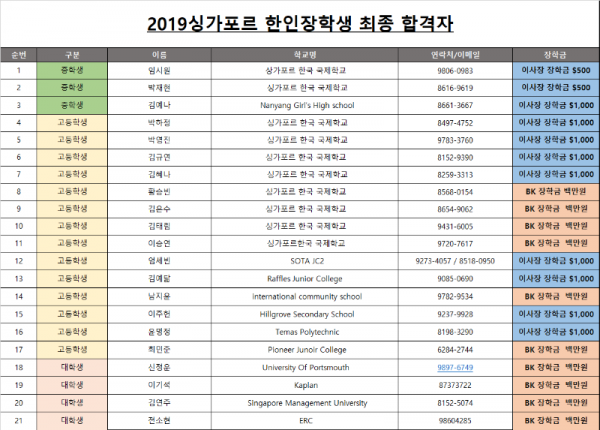 2019 싱가포르 한인회 장학생 합격자 명단(최종).png