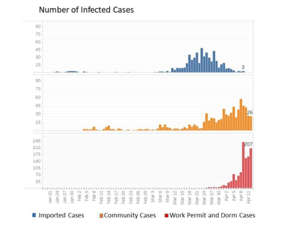 number of infected cases.png